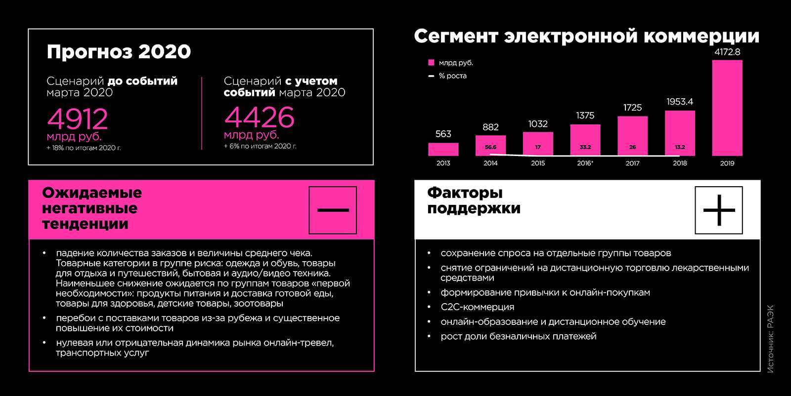 Как оплатить заказ в пятерочке через приложение. какой способ оплаты доступен в пятерочке через мобильное приложение