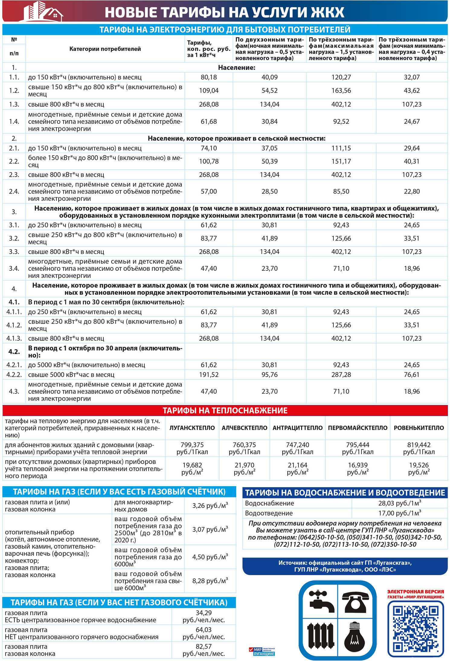 Тарифы на тепло (тепловую энергию) с 01.01.2023 | портал днр