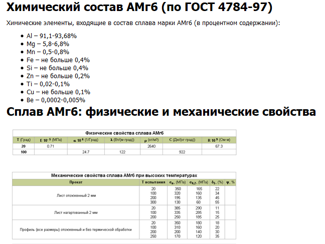 Лист алюминиевый