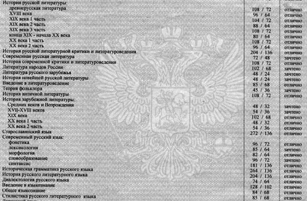 Как проверить диплом по фамилии. как проверить подлинность диплома по фамилии: подробный гид