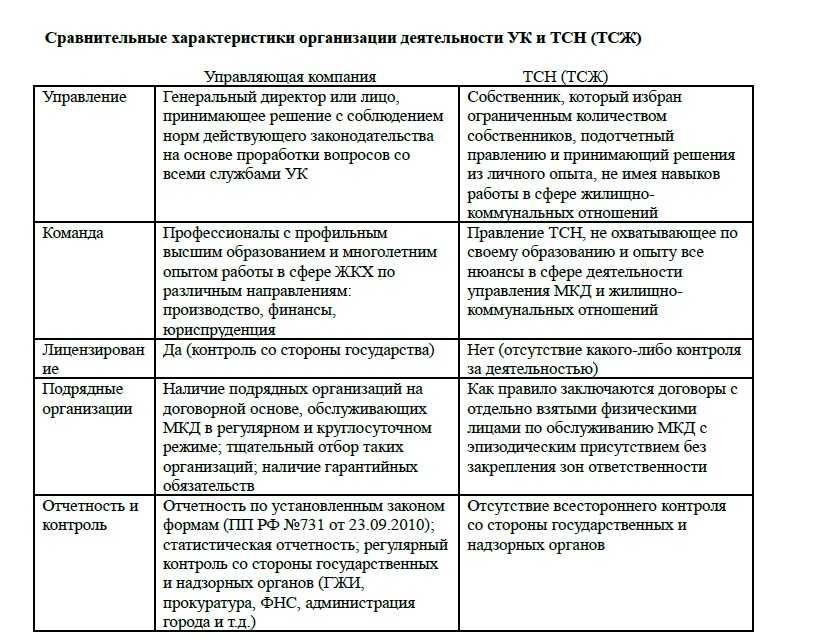 В современном мире недвижимость стала одним из самых важных объектов для людей Особенно актуальна эта тема для многоквартирных домов, построенных за