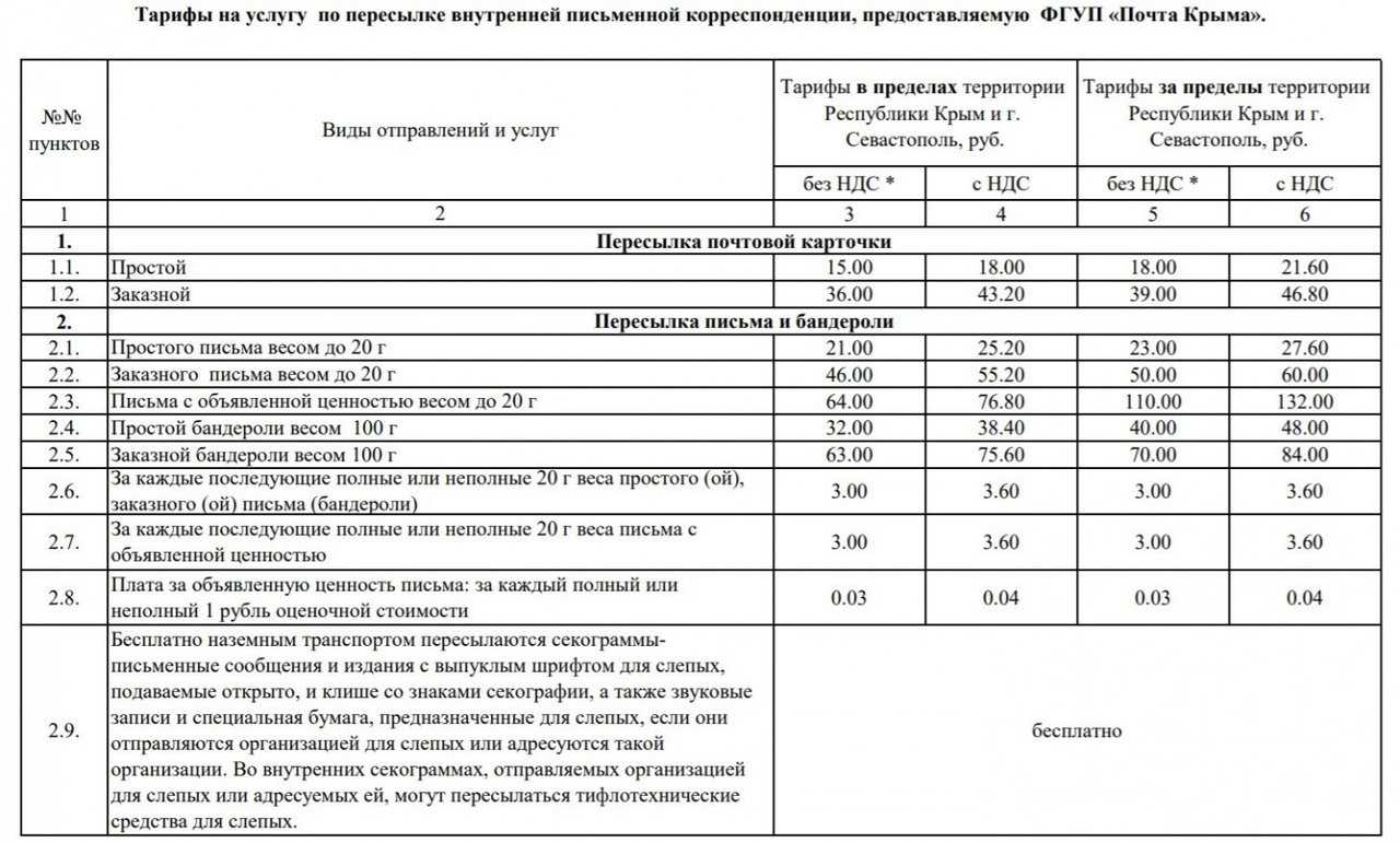 Сколько стоит письмо по россии в 2023 году: актуальные тарифы и условия отправки – почта россии