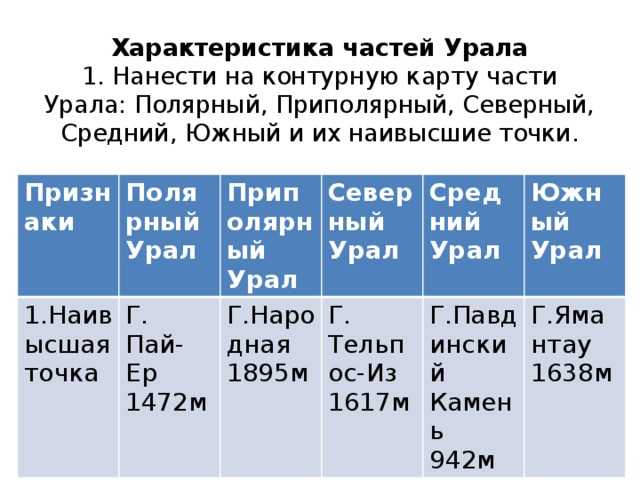 Вопросы к параграфу 40 - гдз по географии 9 класс учебник алексеев, низовцев, ким (решебник) - gdzwow
