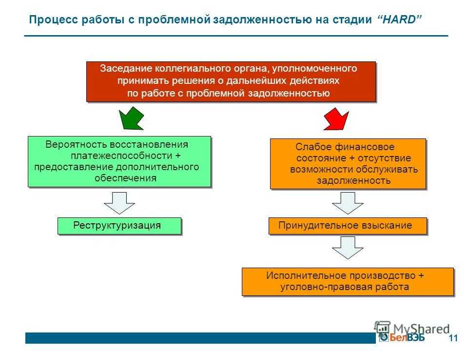 Организация деятельности  службы судебных приставов. служба судебных приставов - курсовая работа