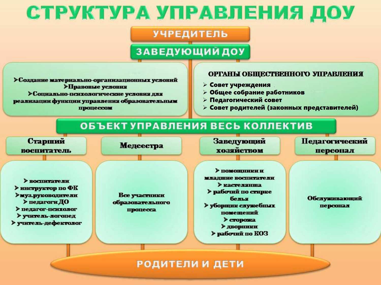 Чем отличаются ясли от детского сада: основные различия