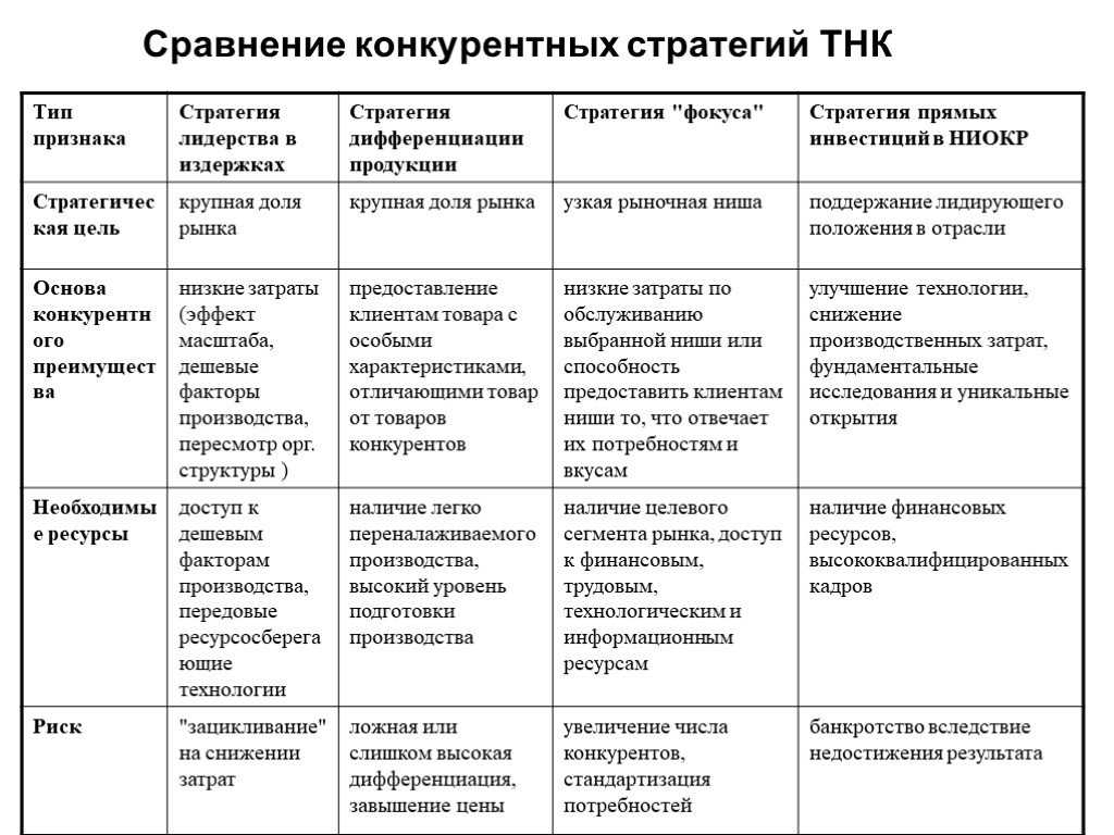 Что такое тнк. объясняем простыми словами — секрет фирмы
