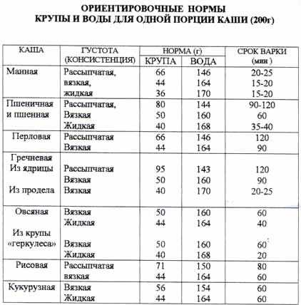 Гречка для похудения: сколько можно есть, что приготовить, варианты диеты на несколько дней, на неделю