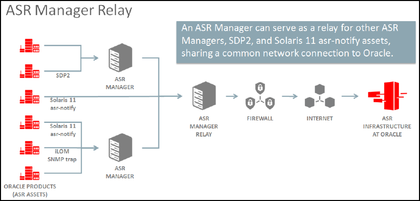 Как работают противобуксовочные системы esp, asr, tcs, trs — auto-self.ru