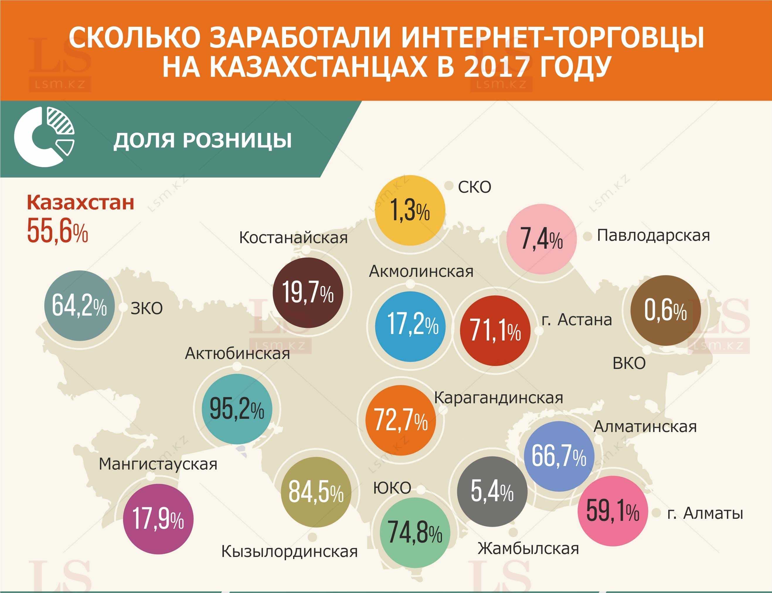 На каком языке говорят в астане