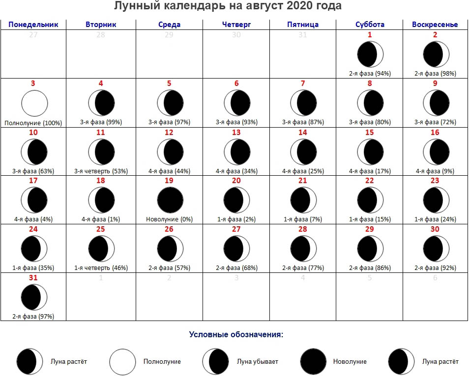 Лунный календарь на апрель 2023 года. новолуние и полнолуние в апреле 2023 года