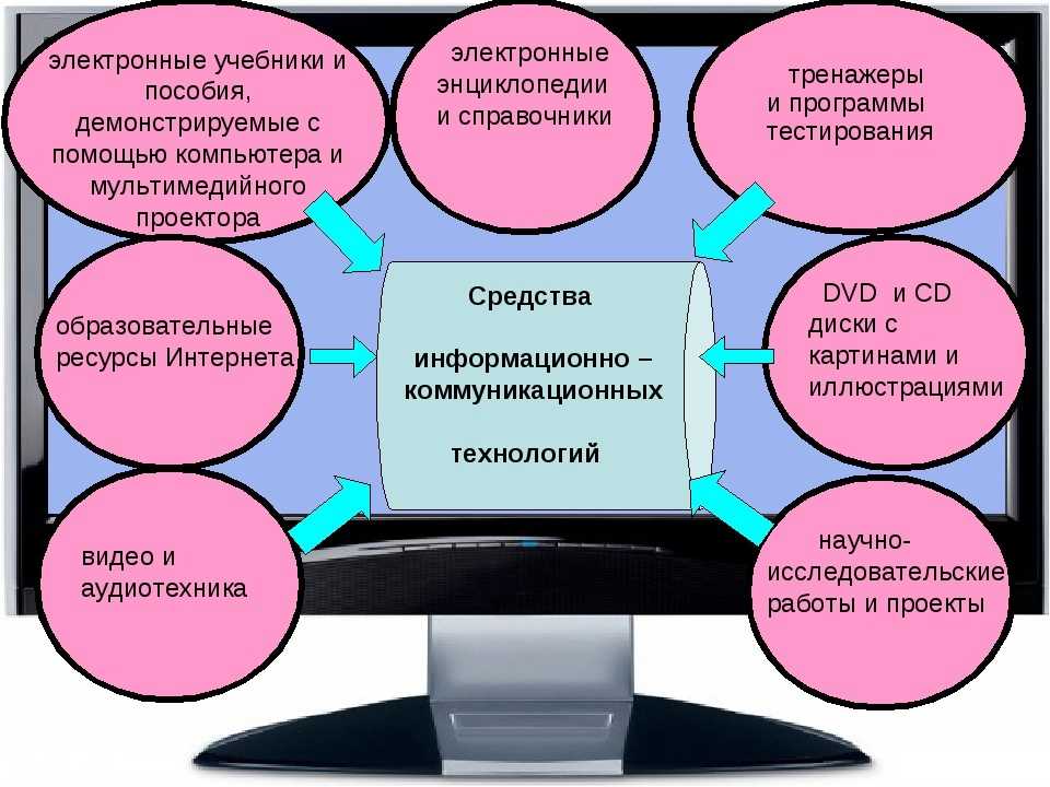 Новые технологии в образовании: что популярно сейчас, и что ждет нас в будущем