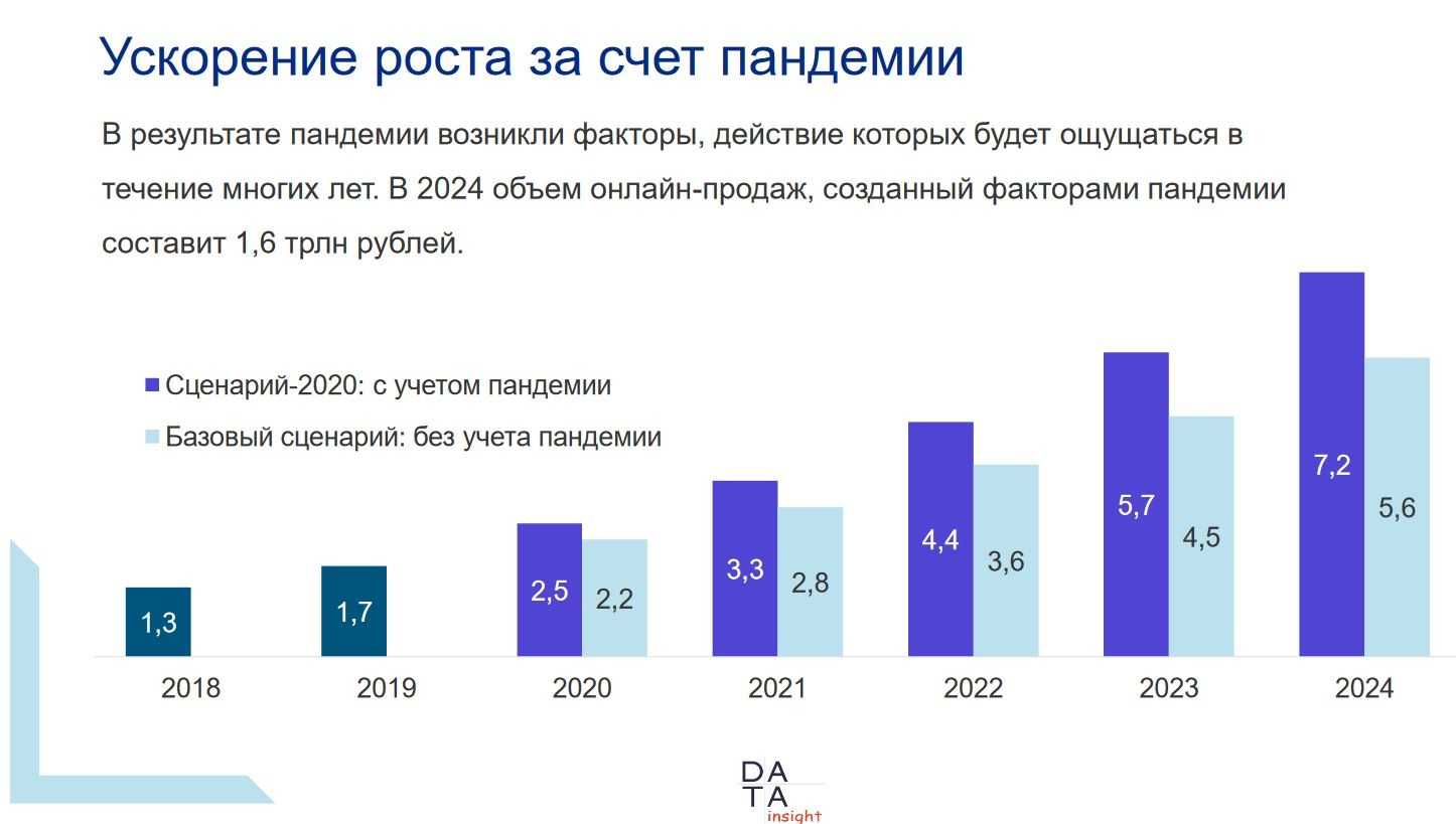 История и развитие бренда данон в россии - queryzone.ru