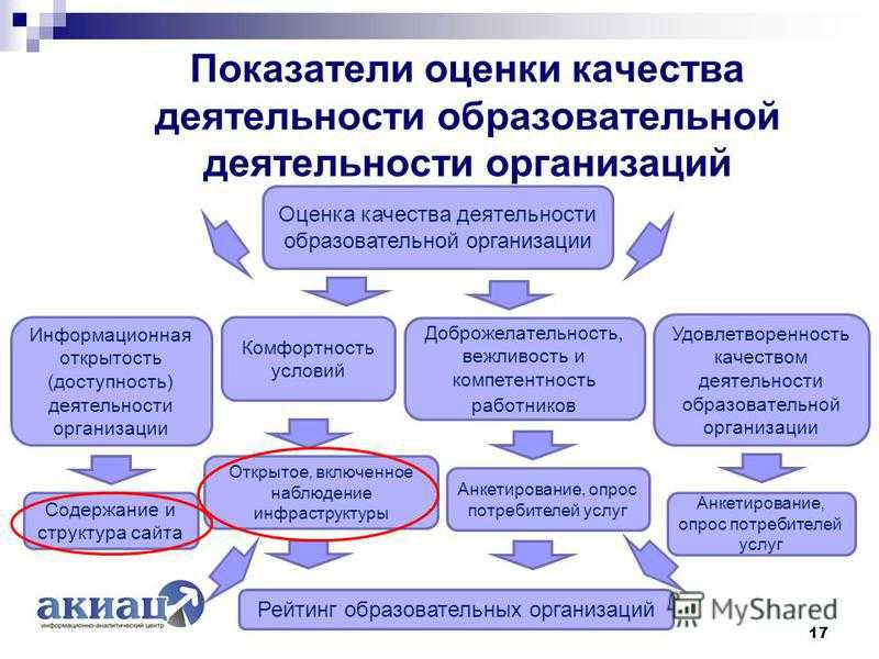 Балльно-рейтинговая система (брс): что это такое, плюсы и минусы : sotkaonline.ru | блог