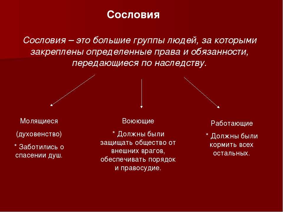 Сколько было сословий в средневековье? - quepaw