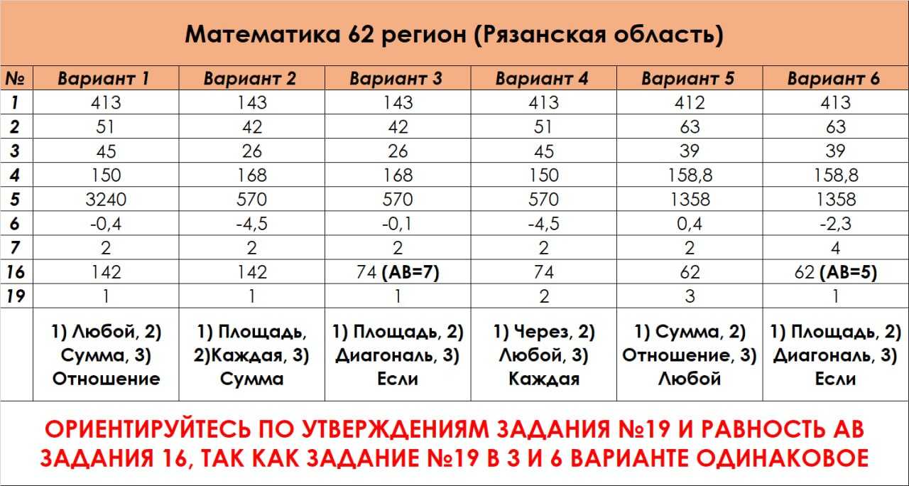 Результаты огэ 2023: график оглашения и публикации