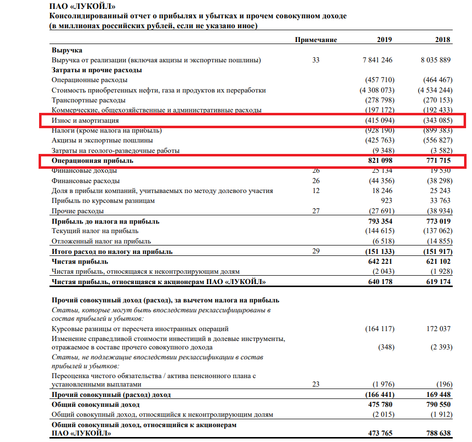 Чистейший доход 7 букв. Экономические показатели ебитда Ебит. EBITDA И Ebit в отчетности МСФО. EBITDA отчет о прибылях и убытках по МСФО. Расчет EBITDA.