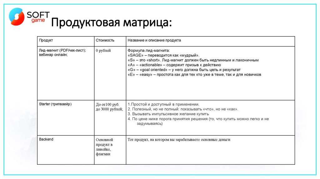 Структура ассортимента | управление закупками
