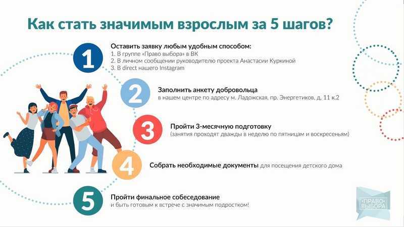 Как войти в личный кабинет ланта банк