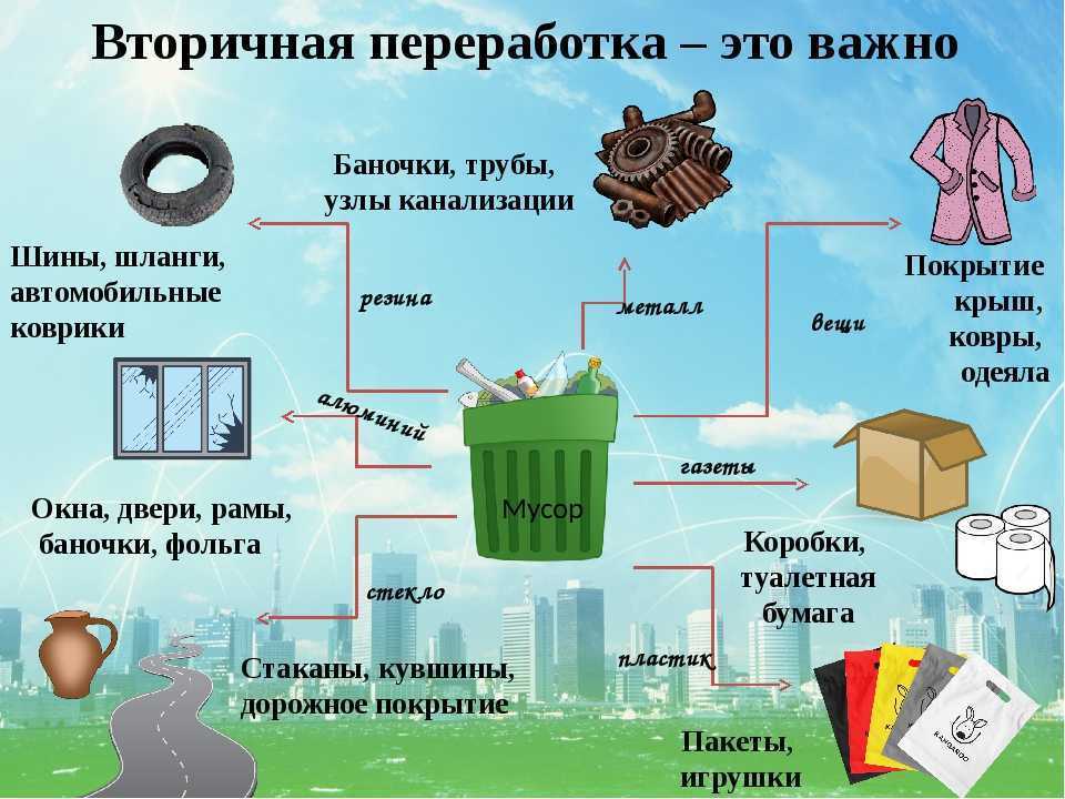Переработка вторсырья – это, как наиболее выгодный метод утилизации большинства отходов
