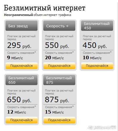 Как экономить мобильный интернет: 10 советов для android-смартфонов и iphone. cтатьи, тесты, обзоры
