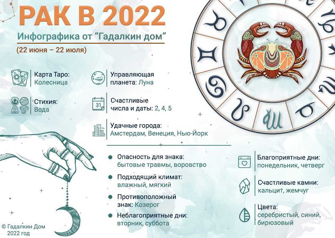 Гороскоп на 2023 год: водолей - школа астрологии lakshmi