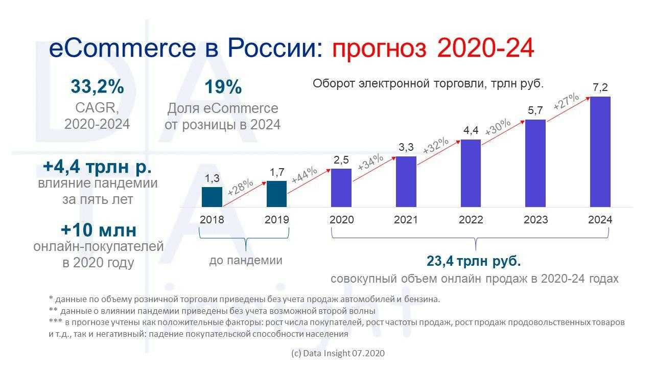Кому принадлежит компания данон: руководство и основные акционеры