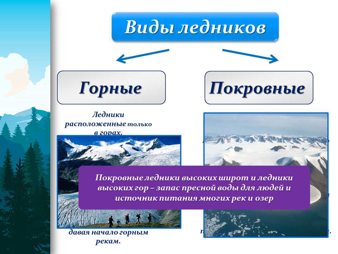 Покровные ледники россии: их местоположение и значение для климата