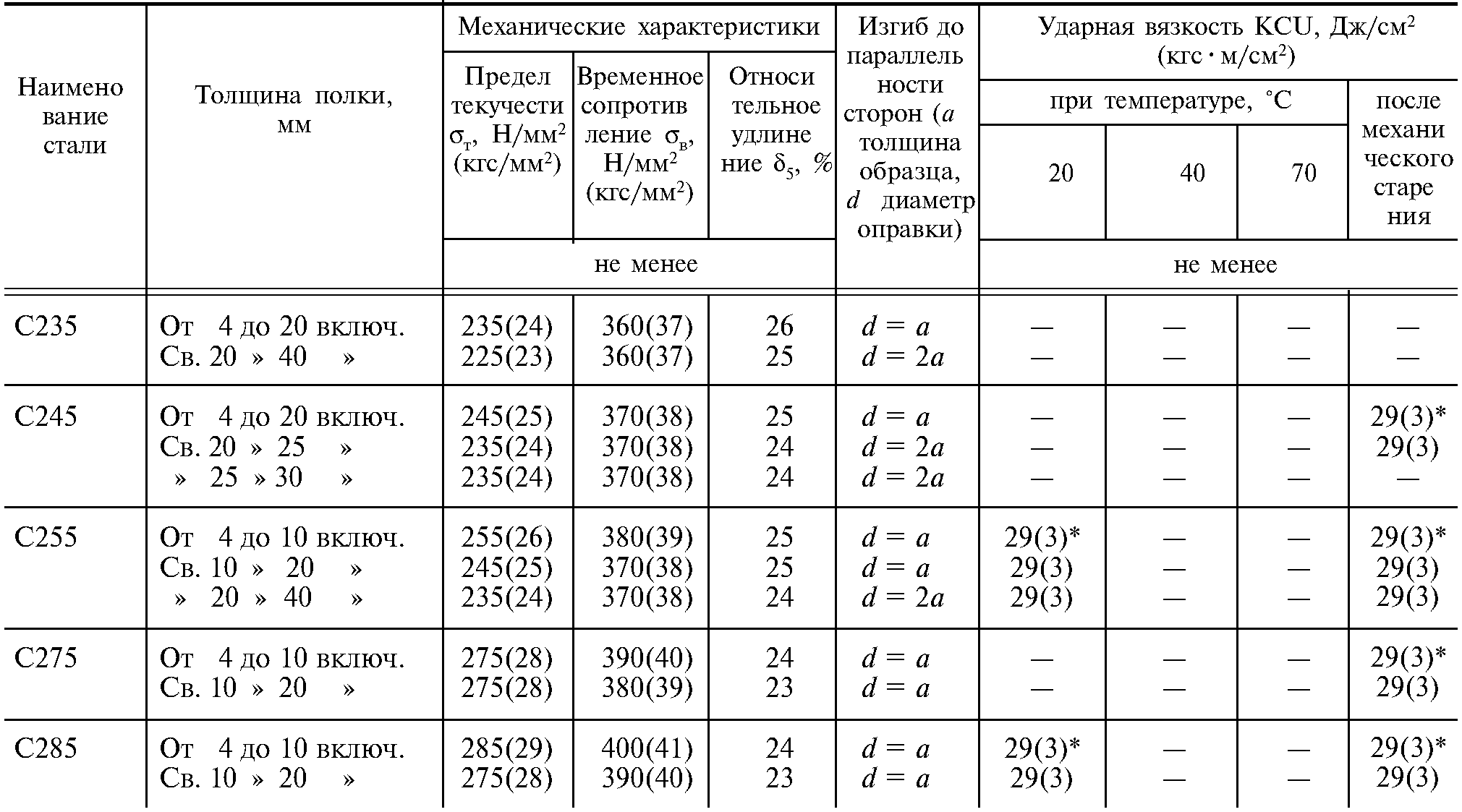 Износостойкие стали их марки и назначение | все своими руками