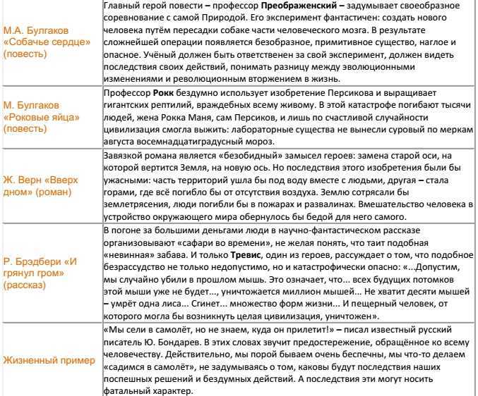 Точные науки: какие они бывают и зачем мы их изучаем