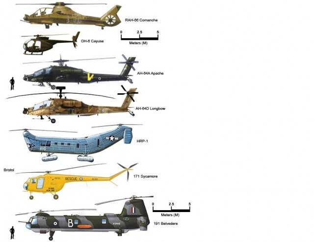 Топ-10 самых больших вертолетов в мире