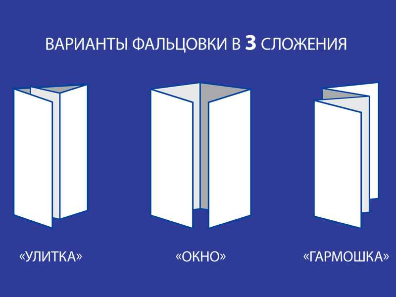 Буклеты как самый эффективный способ продвижения