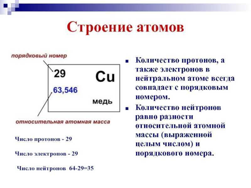 Кислород - формула, свойства и характеристика химического элемента
