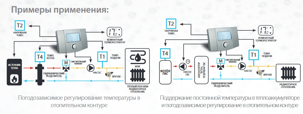 Что такое погодозависимое отопление, погодозависимая автоматика для систем отопления