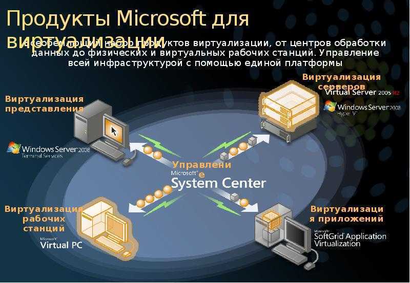 Оборудование схд: основные компоненты и их назначение | raidix