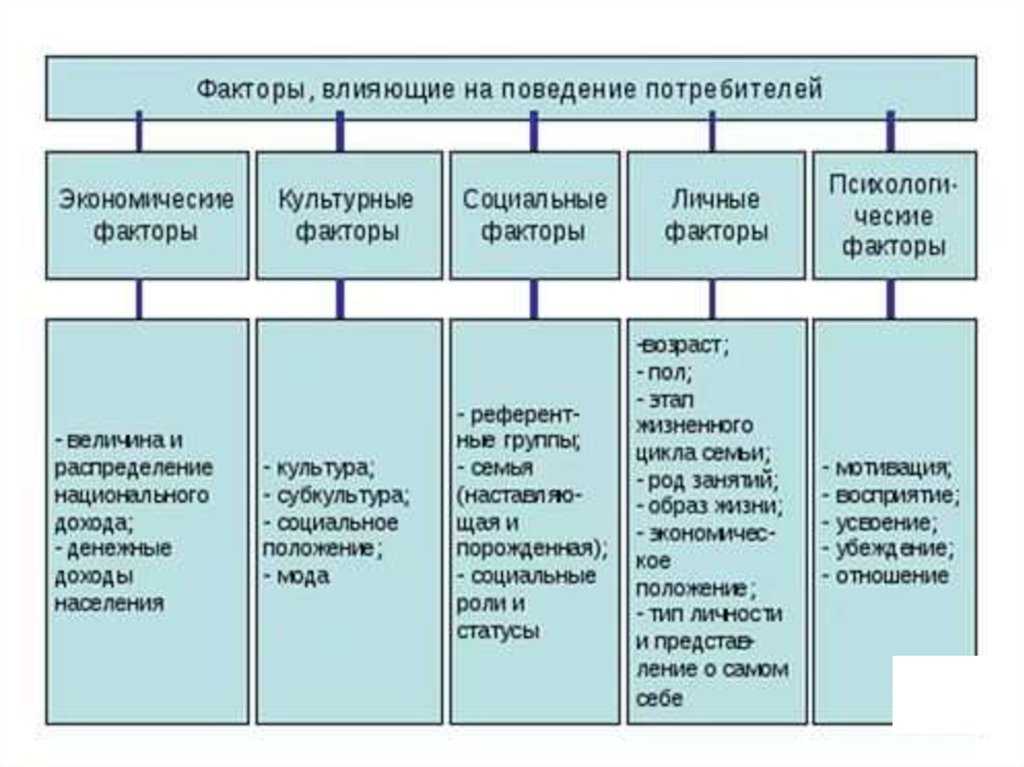 Что такое бухта? значение слова, его происхождение и синонимы