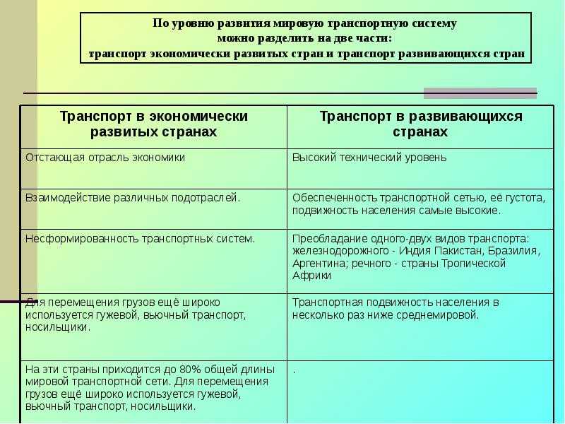 Водный транспорт