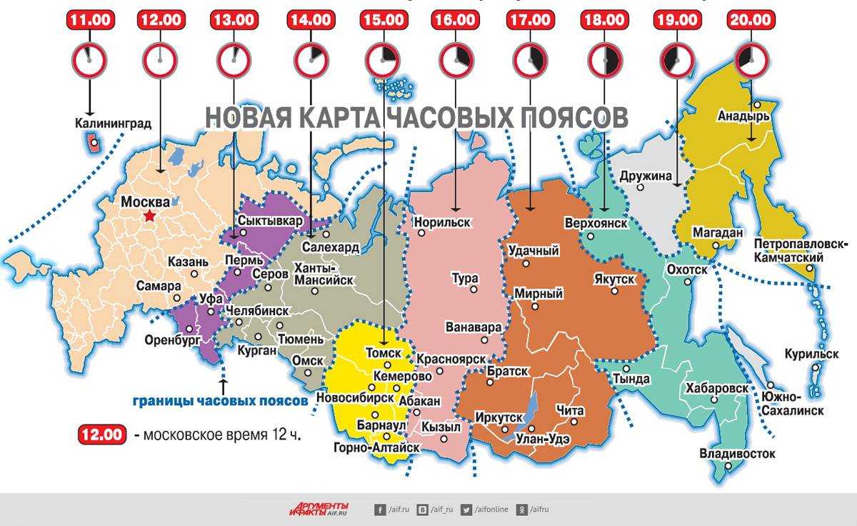Сколько часовых поясов в мире?