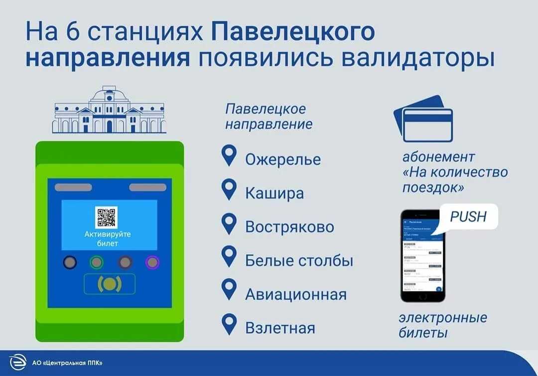 Информация о проезде в электричке в санкт-петербурге: проверка билетов и общение с контролерами