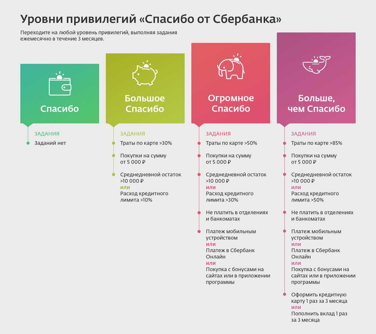 Рублевский клуб привилегий как активировать карту © программа лояльности | зарегистрировать код