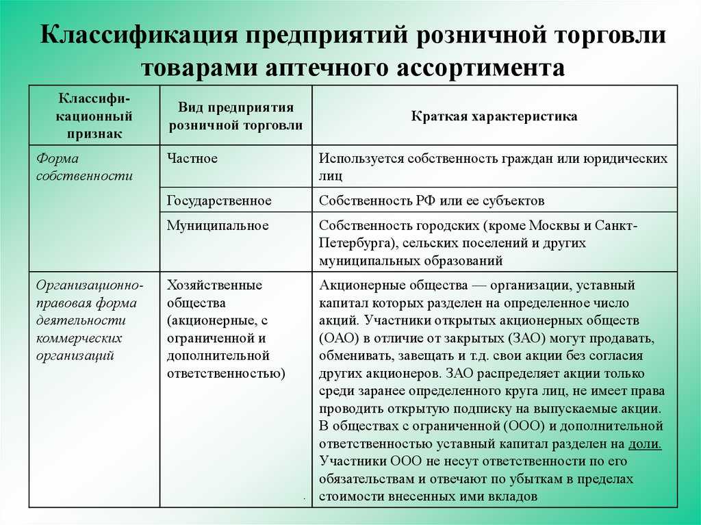 Ритейл — что это такое в торговле, и что значит ритейлер