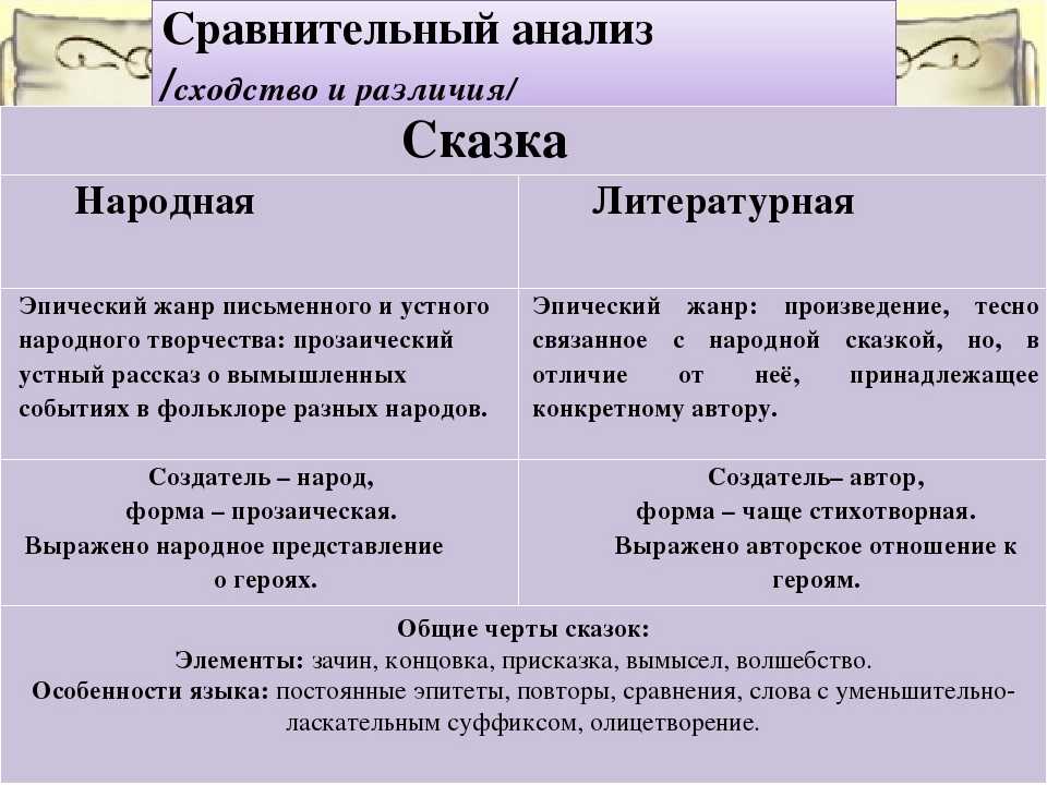 Русский язык и литература: литература, 5 класс