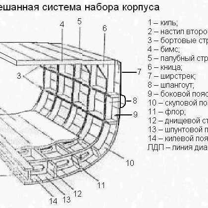 Твиндек на корабле: что это такое и как работает