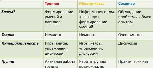 Что такое лекция и семинар: объяснение и различия