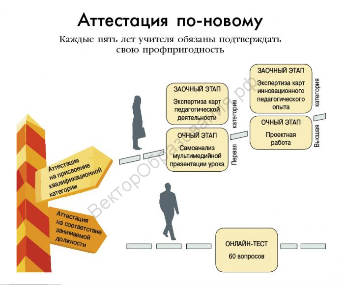 В трети школ россии нет большинства учителей: минпрос опубликовал шокирующую статистику :  аналитика накануне.ru