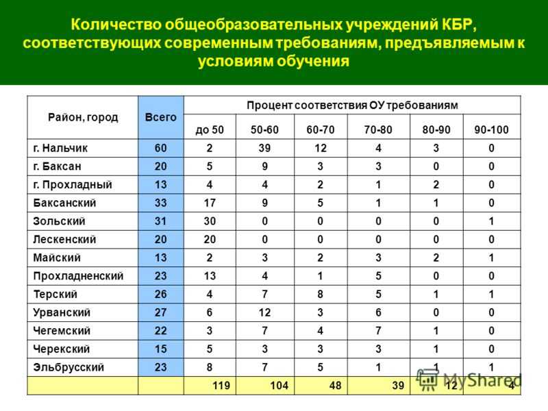 Сообщение на тему народы россии