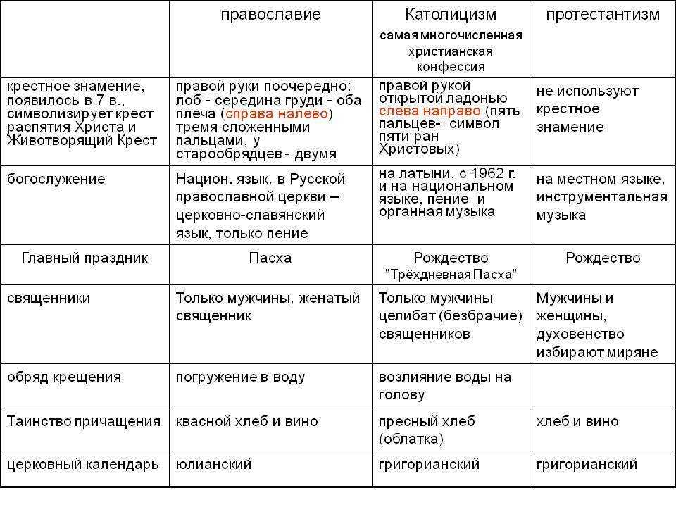 Отличия православия и иудаизма: сравнение основных аспектов вероучения