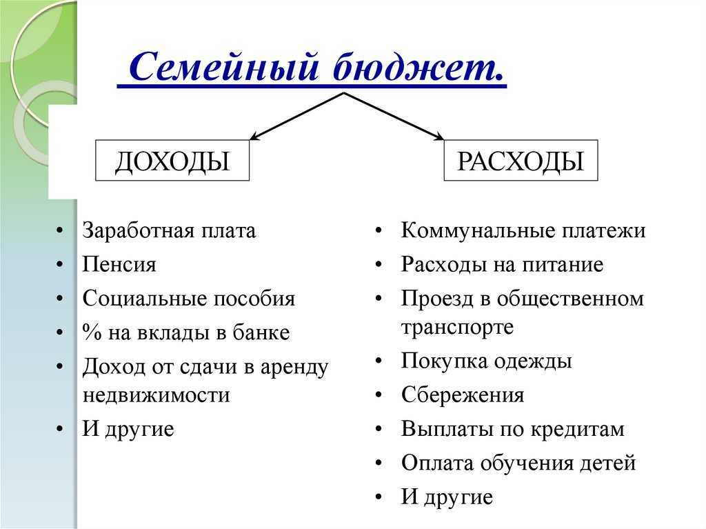 На что уходит бюджет: 10 бесполезных трат, которых человек не замечает