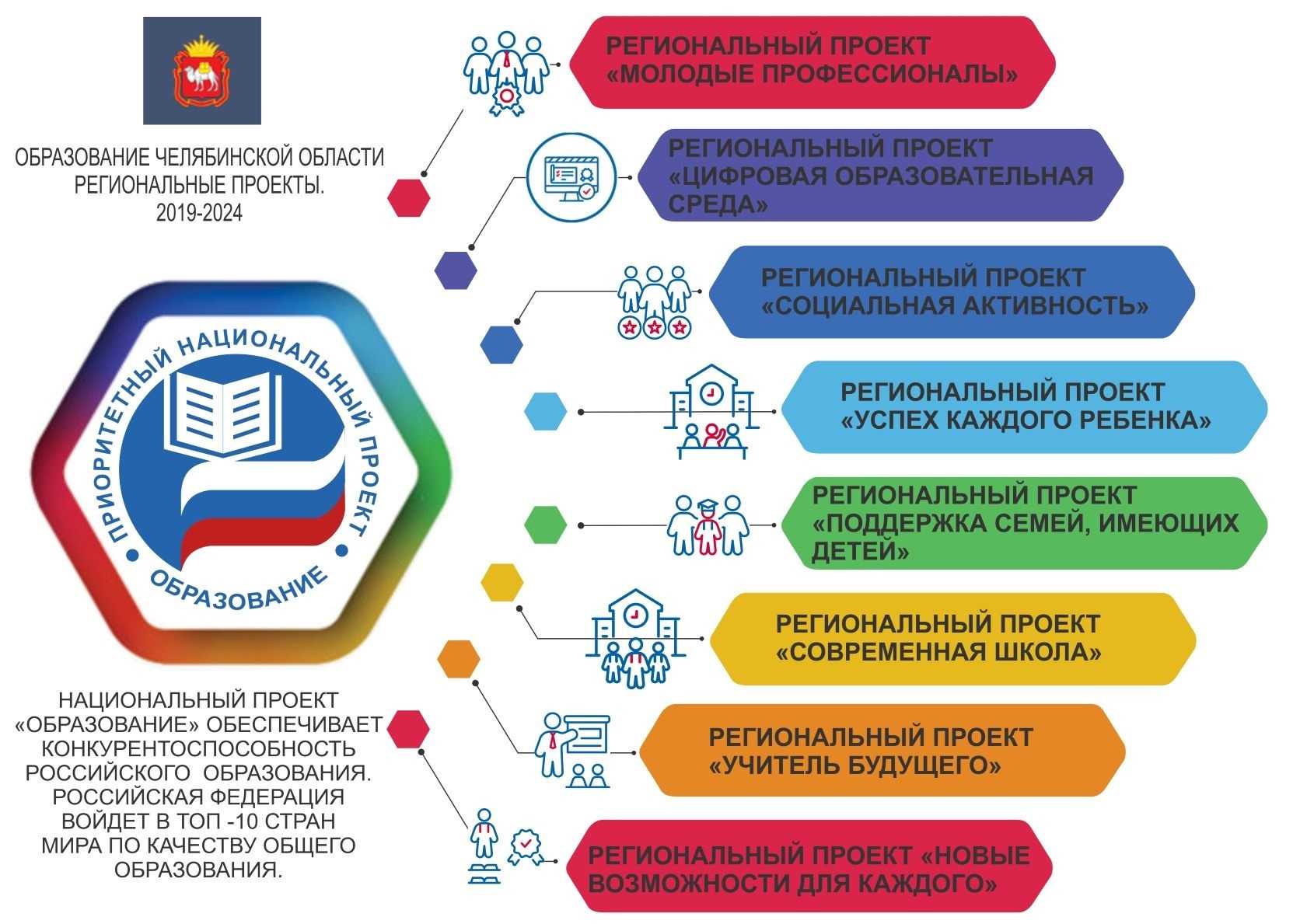 Направления дополнительного образования детей