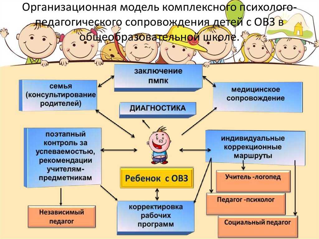 Статистика детей с овз в россии 2023: данные и прогнозы