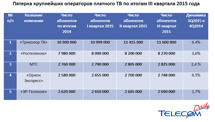 Отзывы о кардшаринге dw-24.tv для спутникового телевидения